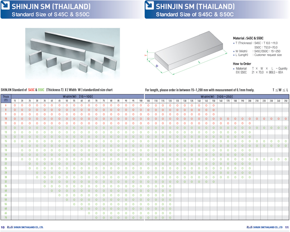 มาตรฐาน S45C &S50C
